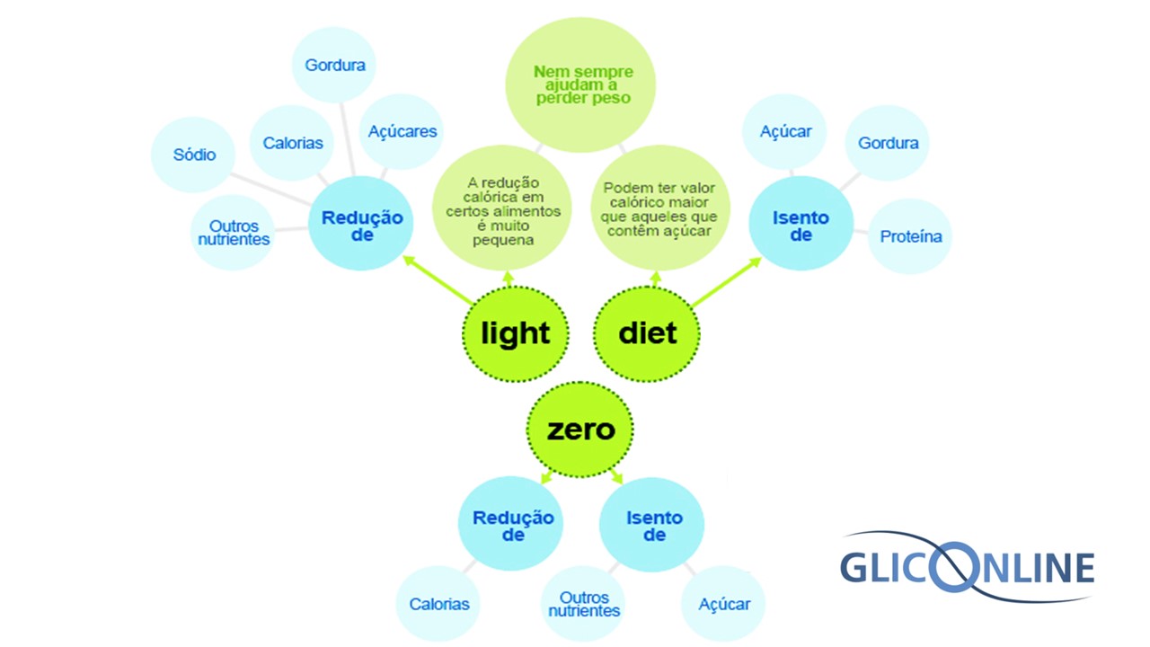 Light diet zero