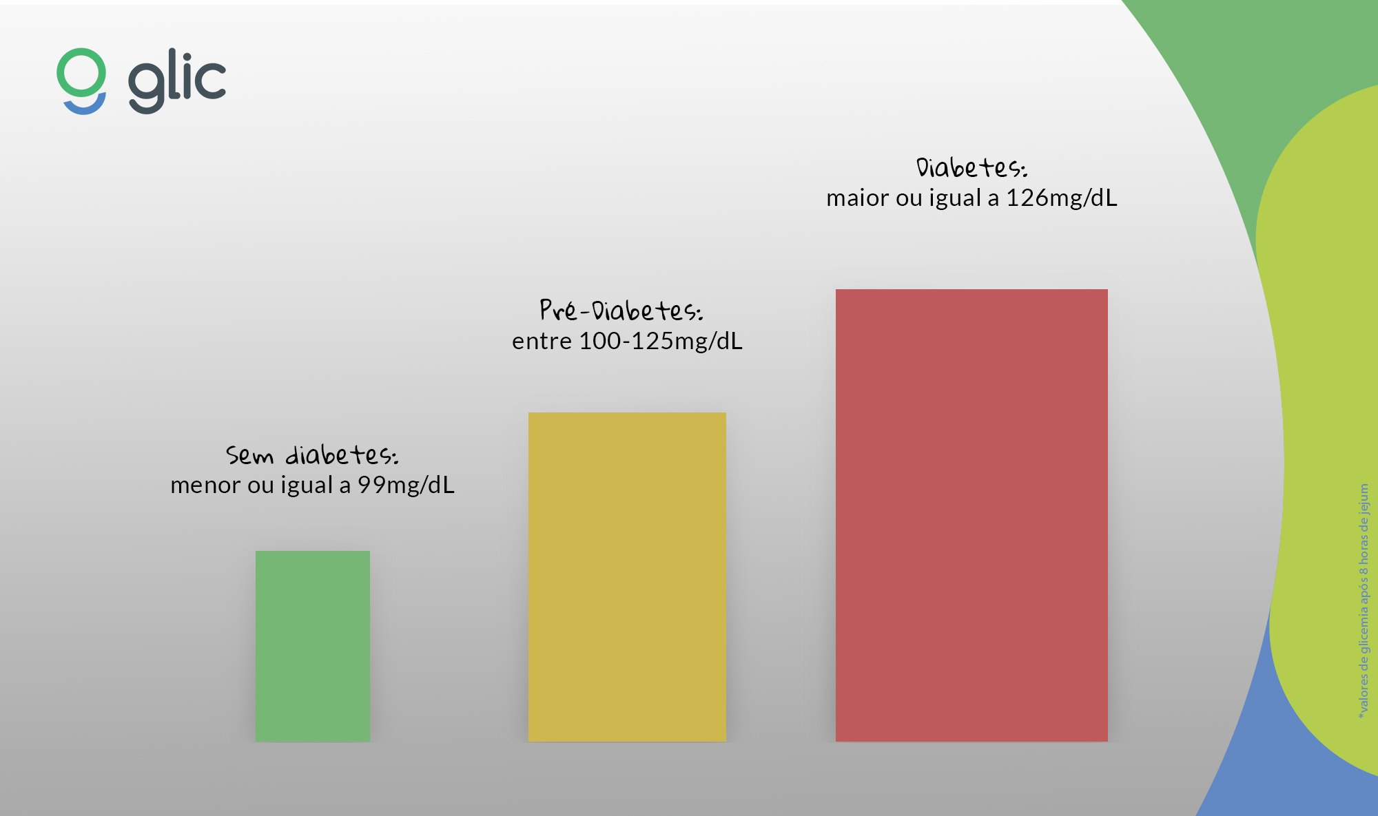 O que é Pré-Diabetes?